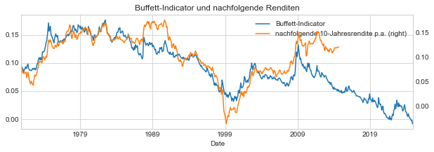 Finanzmarktbericht Q4 2024