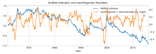 Buttett-Indikator und Nachfolgerendite - 1 Jahr