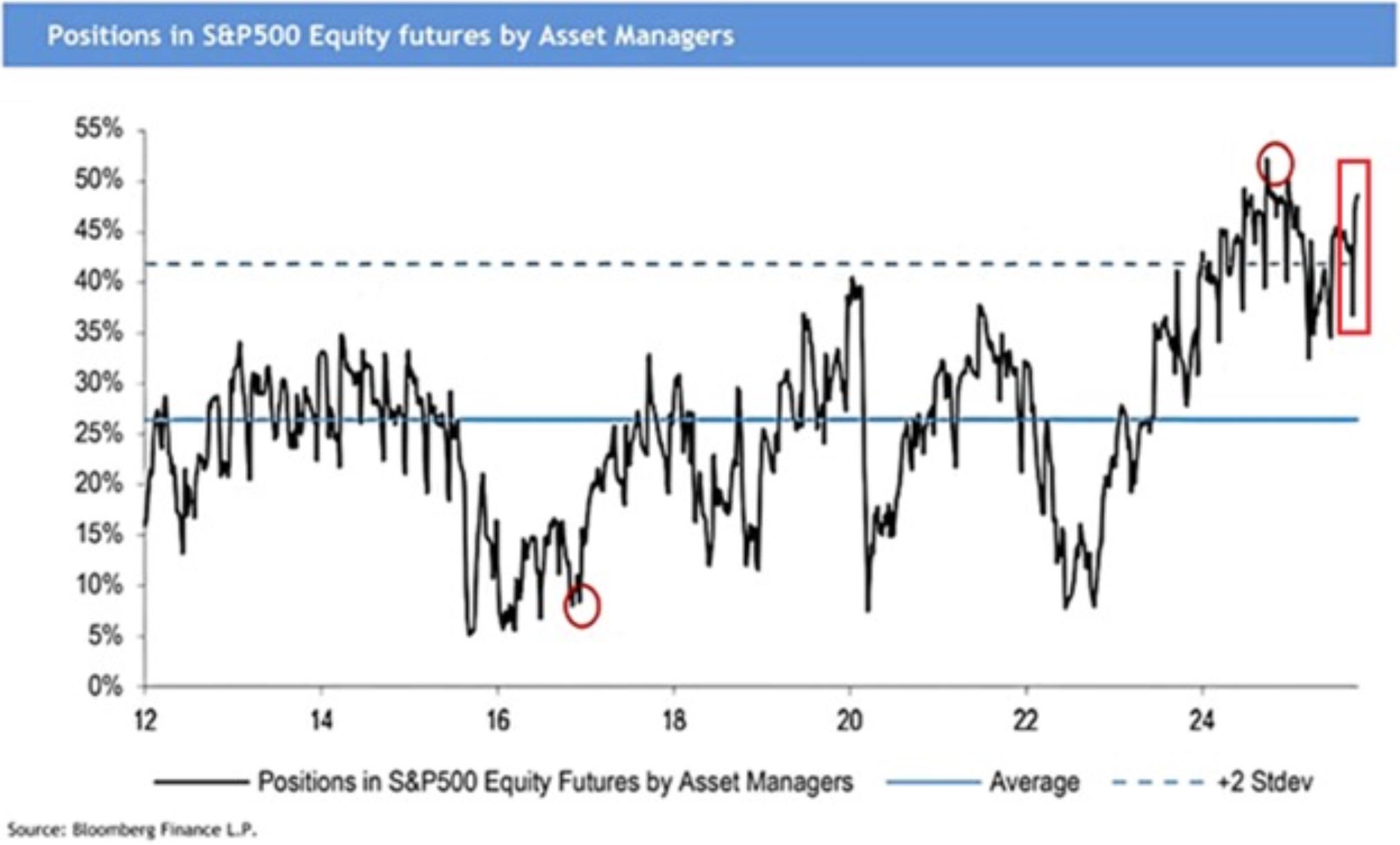 Finanzmarktbericht Q4 2025