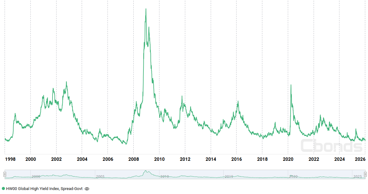 Finanzmarktbericht Q4 2025