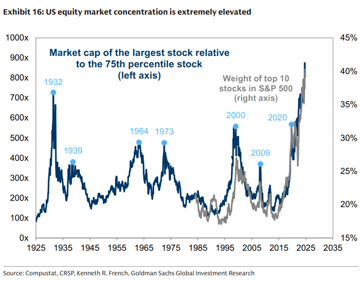 Finanzmarktbericht Q4 2025