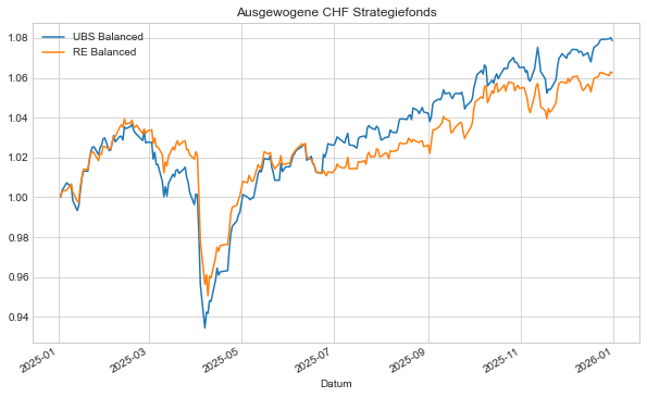 Finanzmarktbericht Q4 2025
