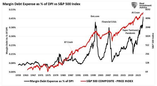 Finanzmarktbericht Q4 2025