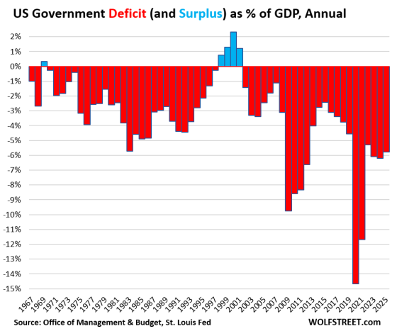 Finanzmarktbericht Q1 2026