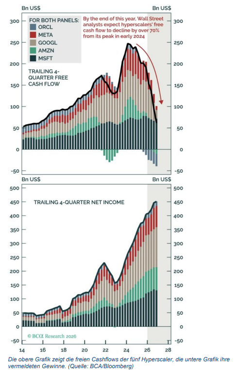 Finanzmarktbericht Q2 2026 Finanzmarktbericht Q2 2026