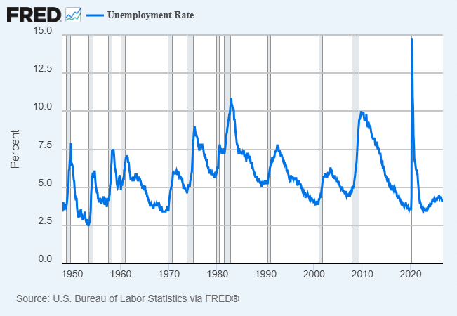US unemployment